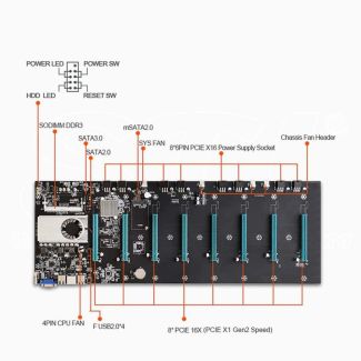 Scheda Madre Mining BTC S37 8 Porte PCI-e SODIMM DDR3 SATA3.0 MSATA2.0 STI