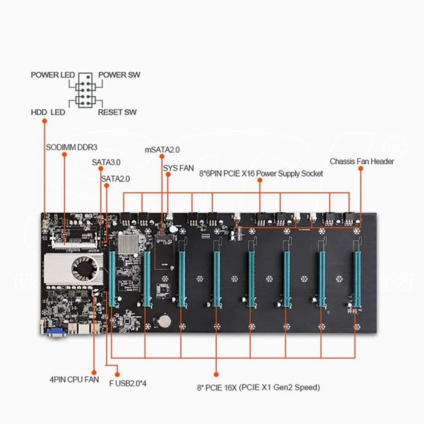 Placa Base Minería BTC S37 8 Puertos PCI-e SODIMM DDR3 SATA3.0 MSATA2.0 STI